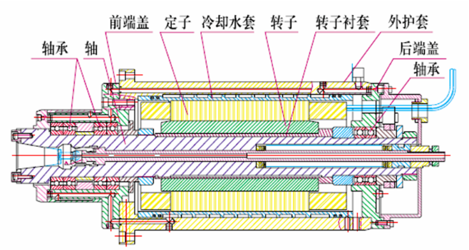 電主軸的結(jié)構(gòu)設(shè)計
